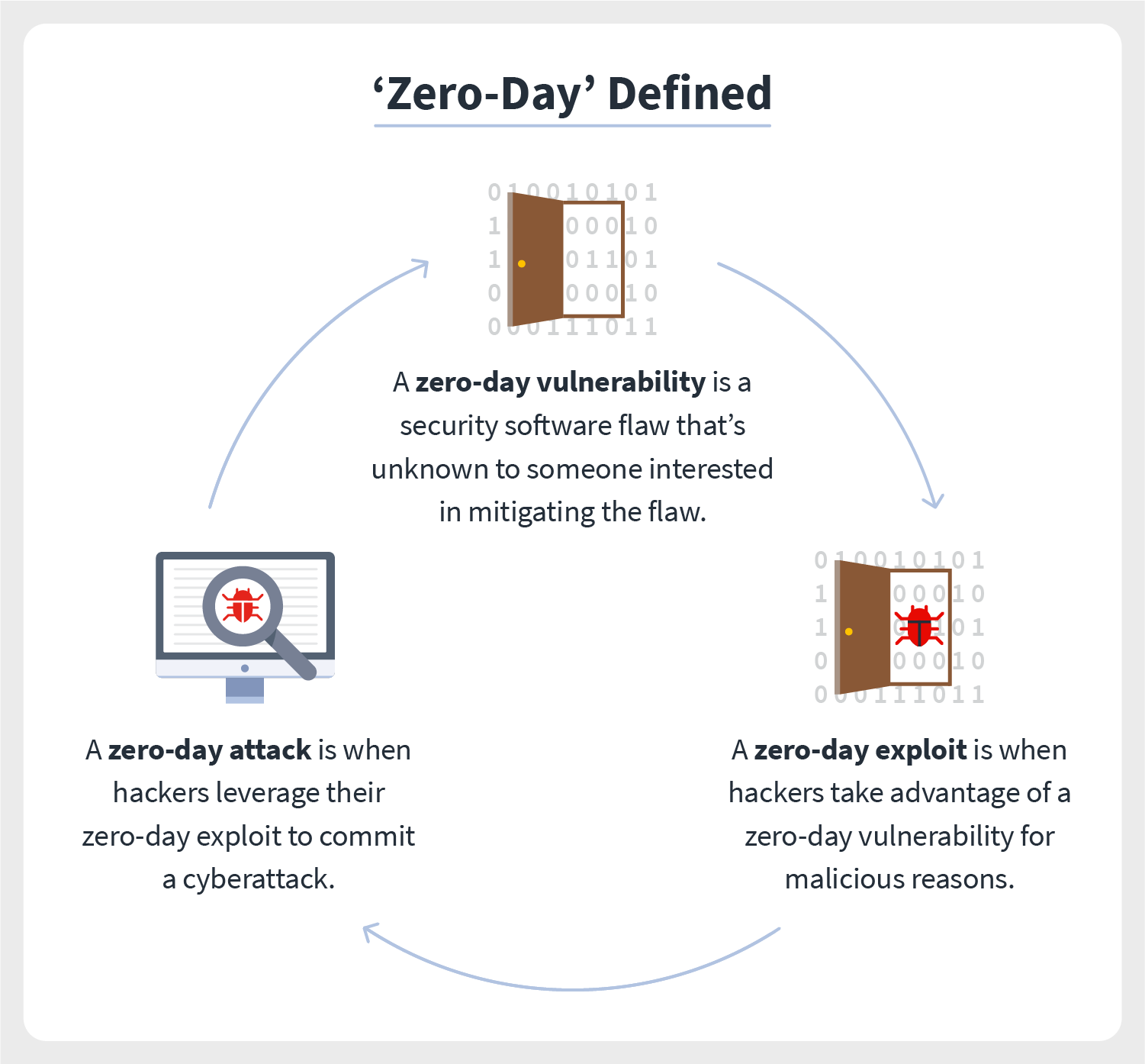 Zero day defined