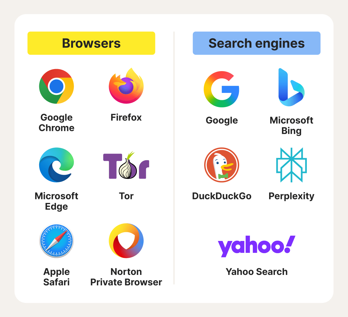 A list of different search engines and browsers with their logos.