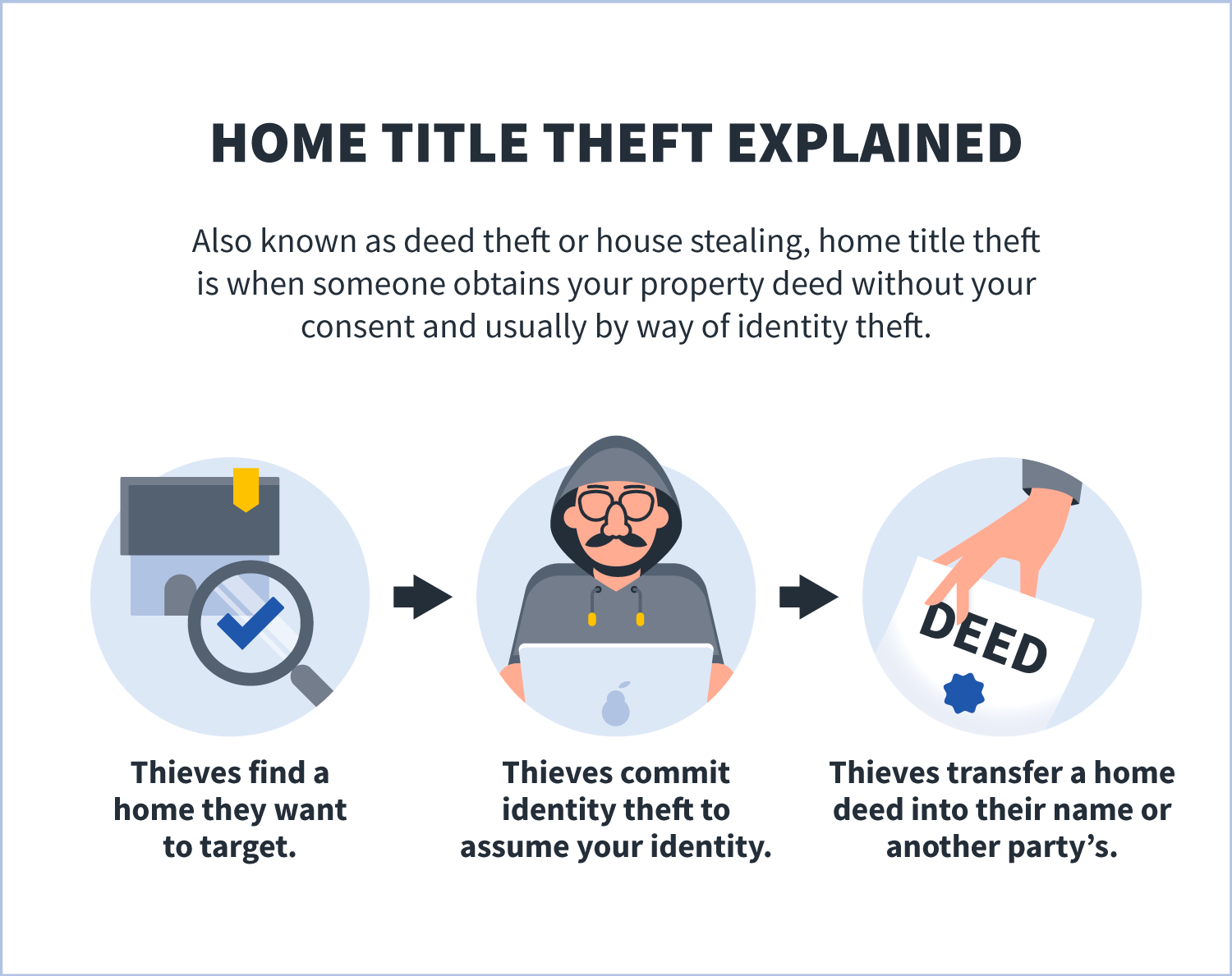 home title theft explained