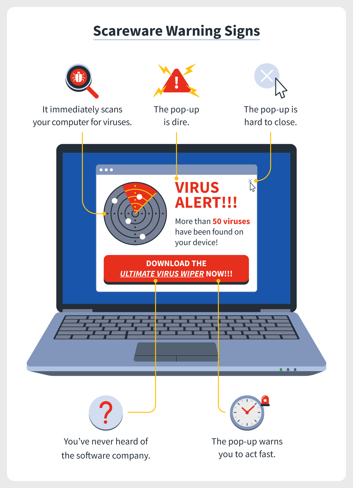 scareware warning signs