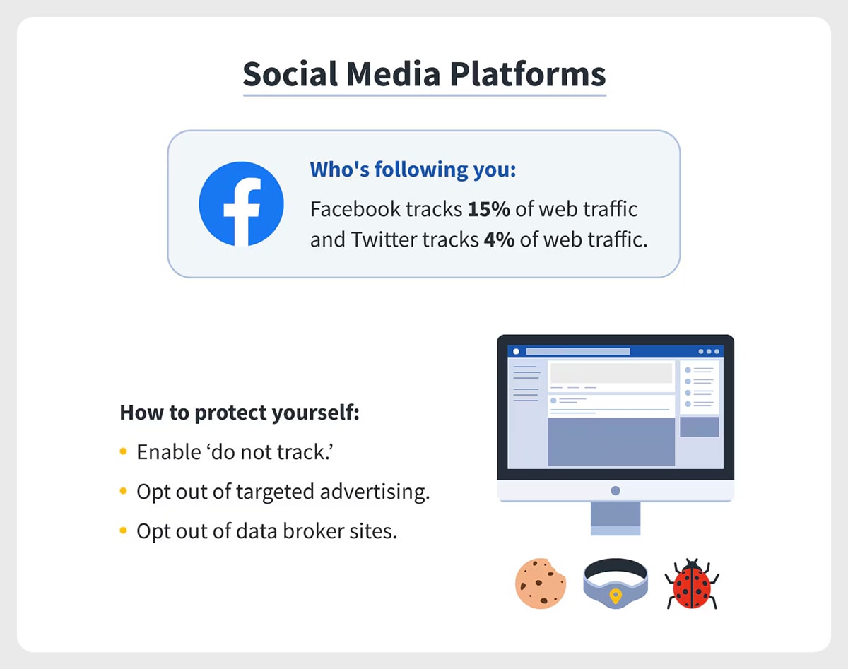 Visual explanation of how social media platforms can track you.