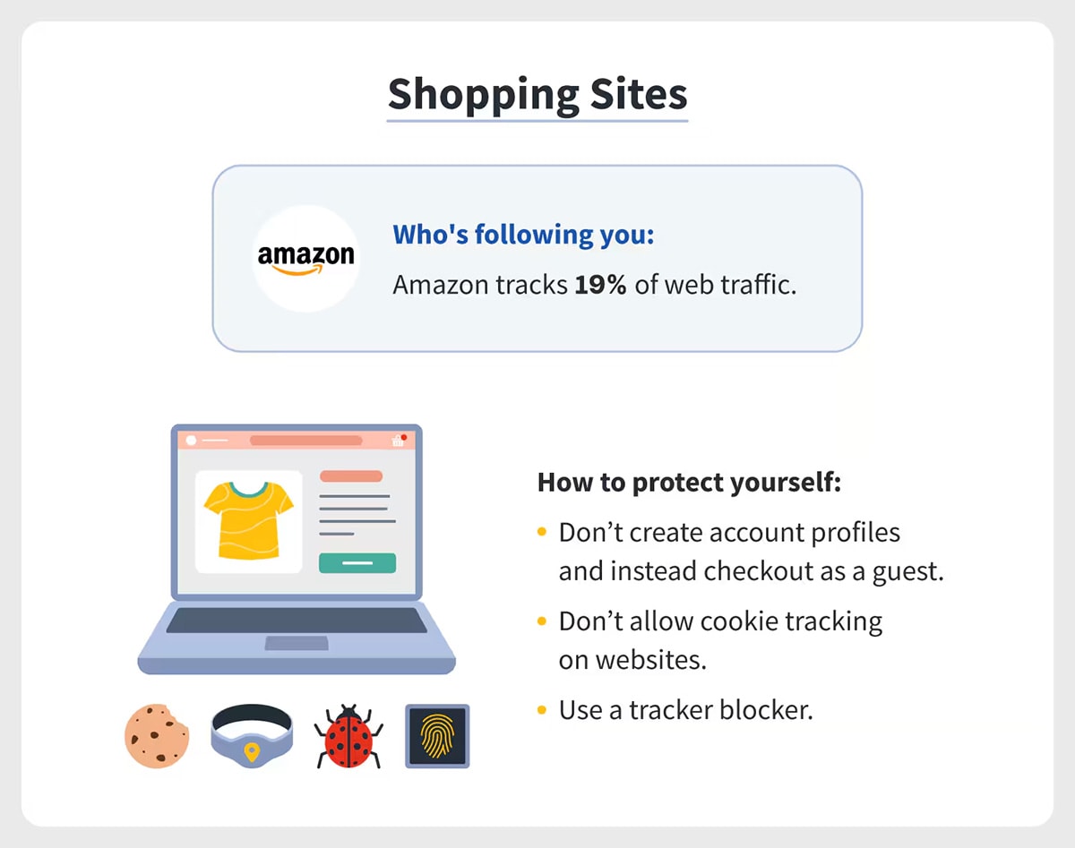 Visual representation of how Amazon tracks users.
