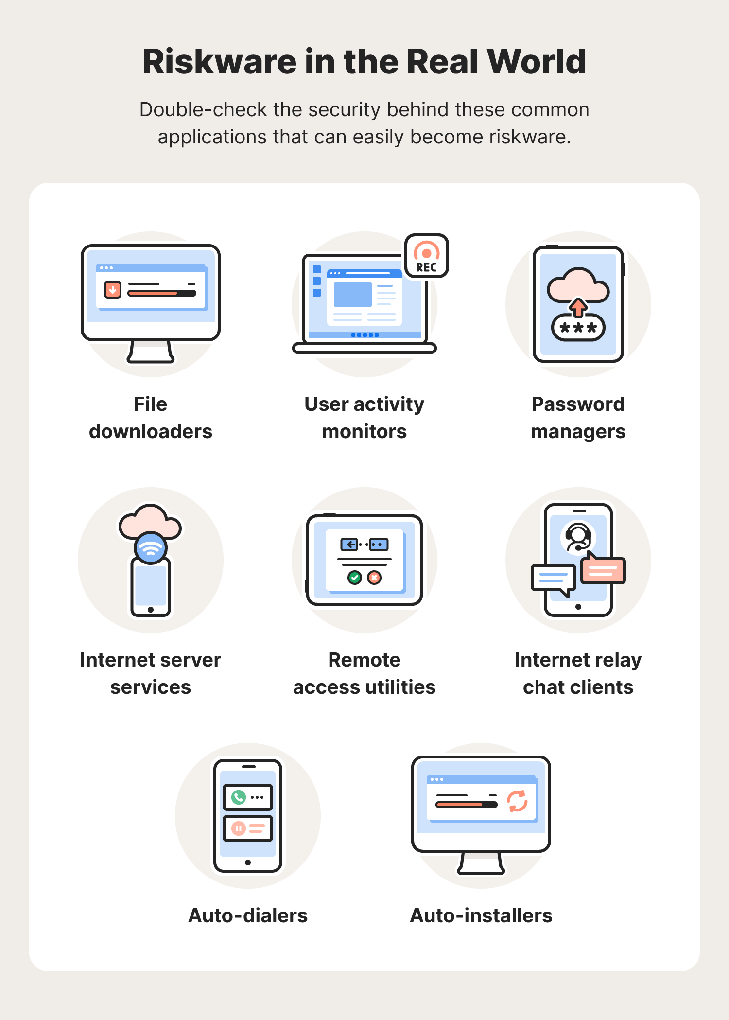 A graphic shows eight examples of applications that can easily become riskware.